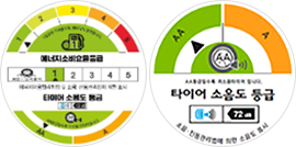 소음·진동 관리법 등급 표시제 마크